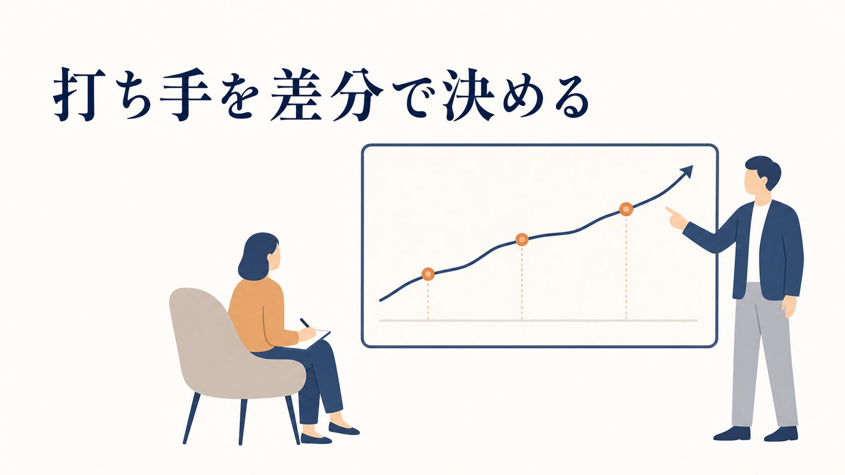 MEOの効果をGA4で計測する方法|UTMパラメータ設定手順