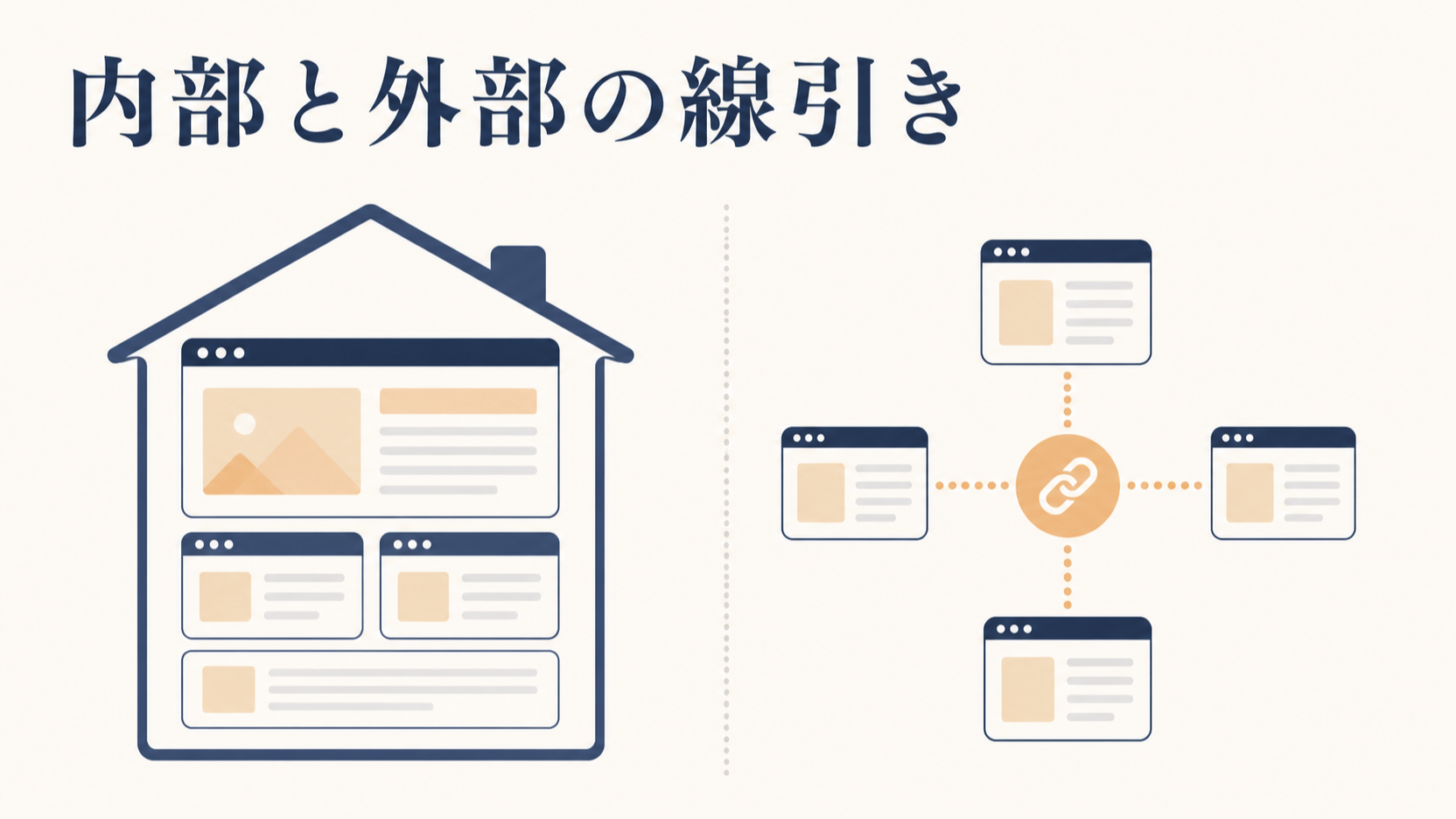 SEO内部対策と外部対策の違い|先に手を付ける順番の決め方