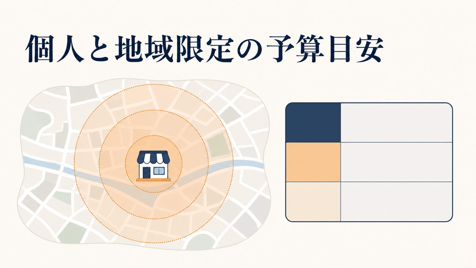 YouTube広告の費用相場|個人・地域限定の目安と出し方